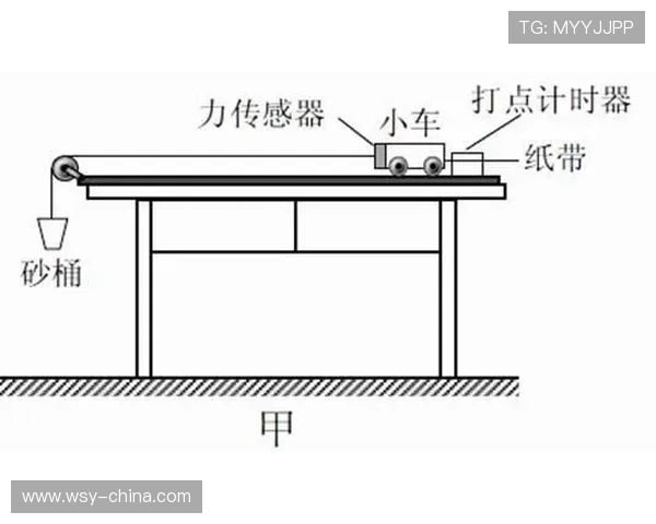 训练质量下降的原因分析与应对策略研究 训练质量下降的原因分析与应对策略研究